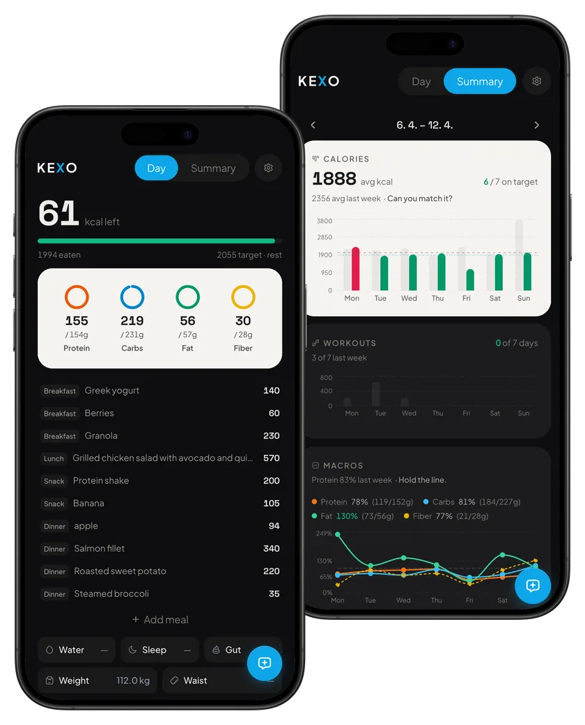 Kexo dashboards — daily nutrition and weekly summary